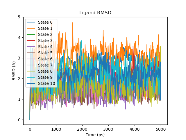 ../../_images/ligand_RMSD.png