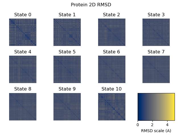 ../../_images/protein_2D_RMSD.png