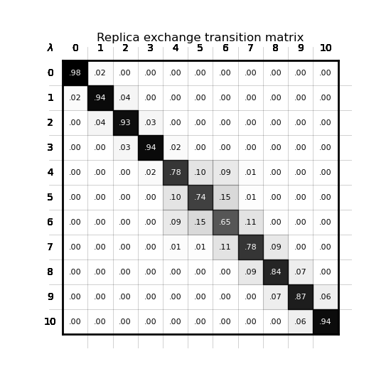 ../../_images/replica_exchange_matrix.png
