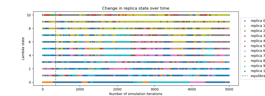 ../../_images/replica_state_timeseries.png